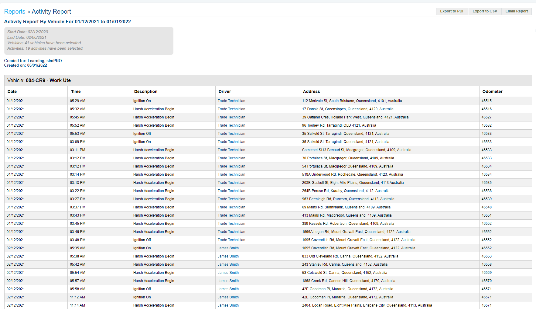 A screenshot of the available filters for the activity report.